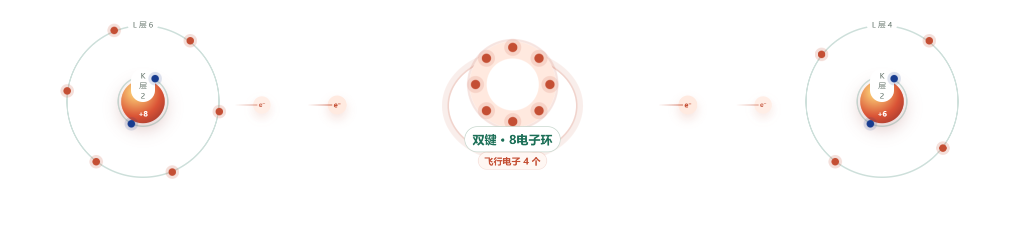 原子核外电子与化学键互动模拟