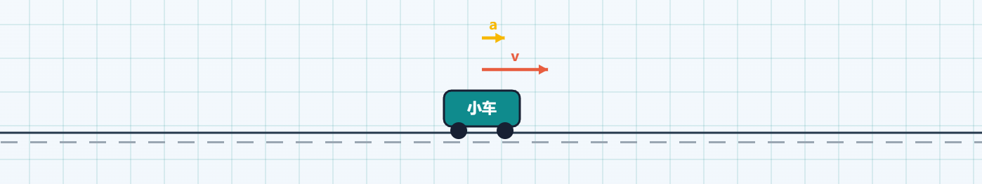 初中、高中物理力学模拟系统